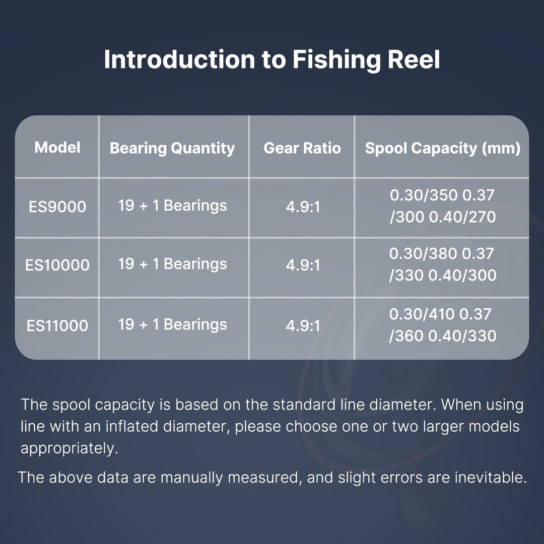 Durable fishing reel with 22lb drag power, essential fishing equipment for big catches