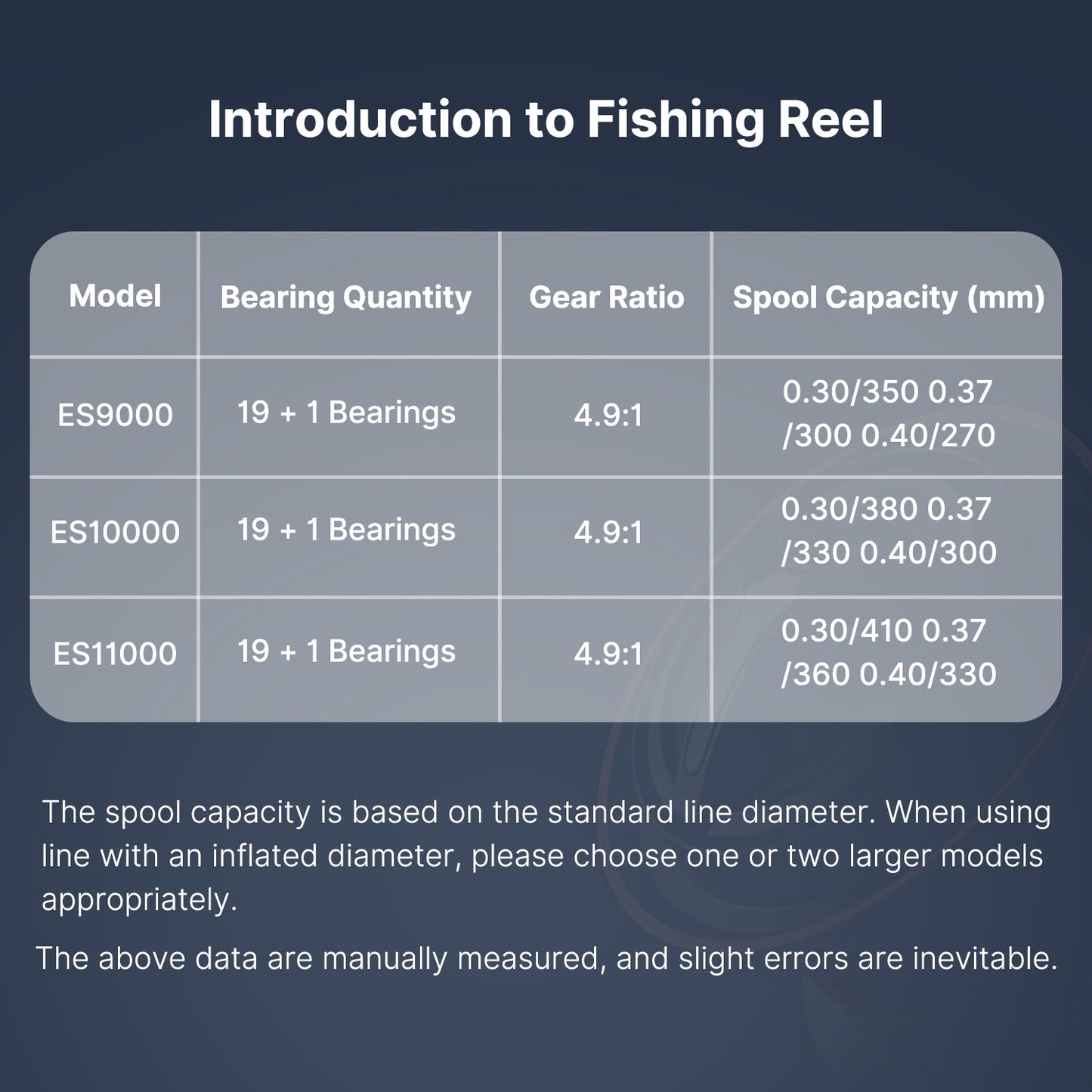 Durable fishing reel with 22lb drag power, essential fishing equipment for big catches