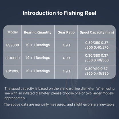 Durable fishing reel with 22lb drag power, essential fishing equipment for big catches