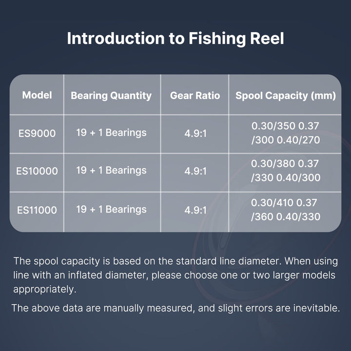 Durable fishing reel with 22lb drag power, essential fishing equipment for big catches