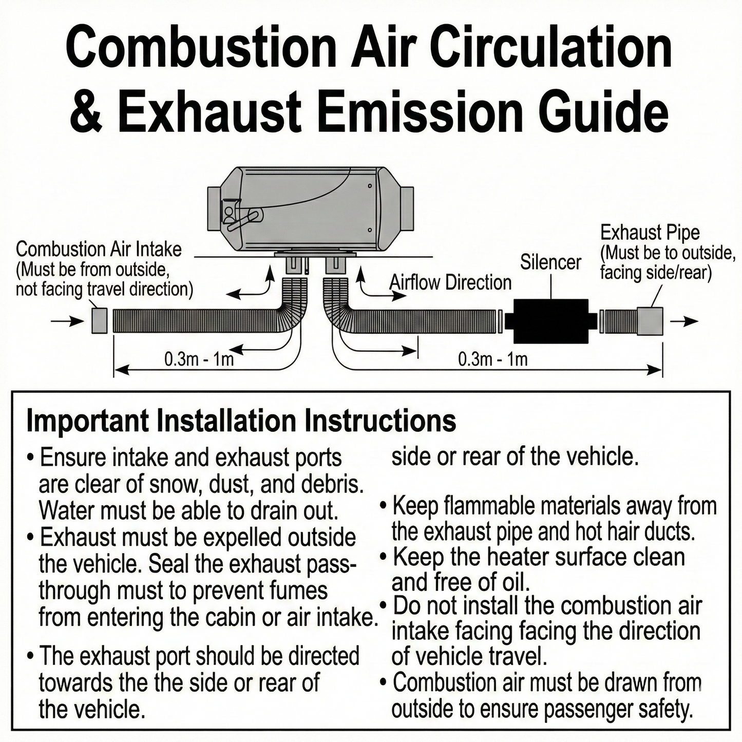 Winter essential: 5000W diesel heater warming a spacious RV interior