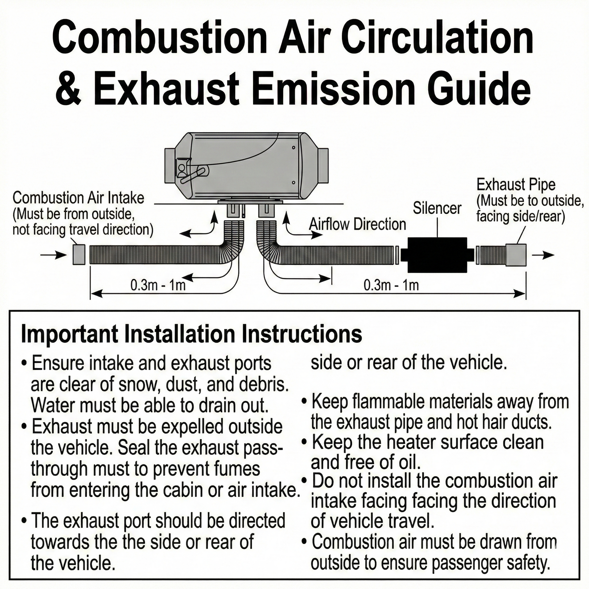 Winter essential: 5000W diesel heater warming a spacious RV interior