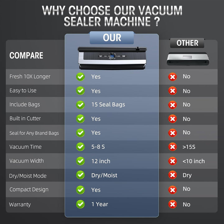 Modern 8-in-1 food vacuum machine in a contemporary kitchen, perfect for home food storage and meal planning.