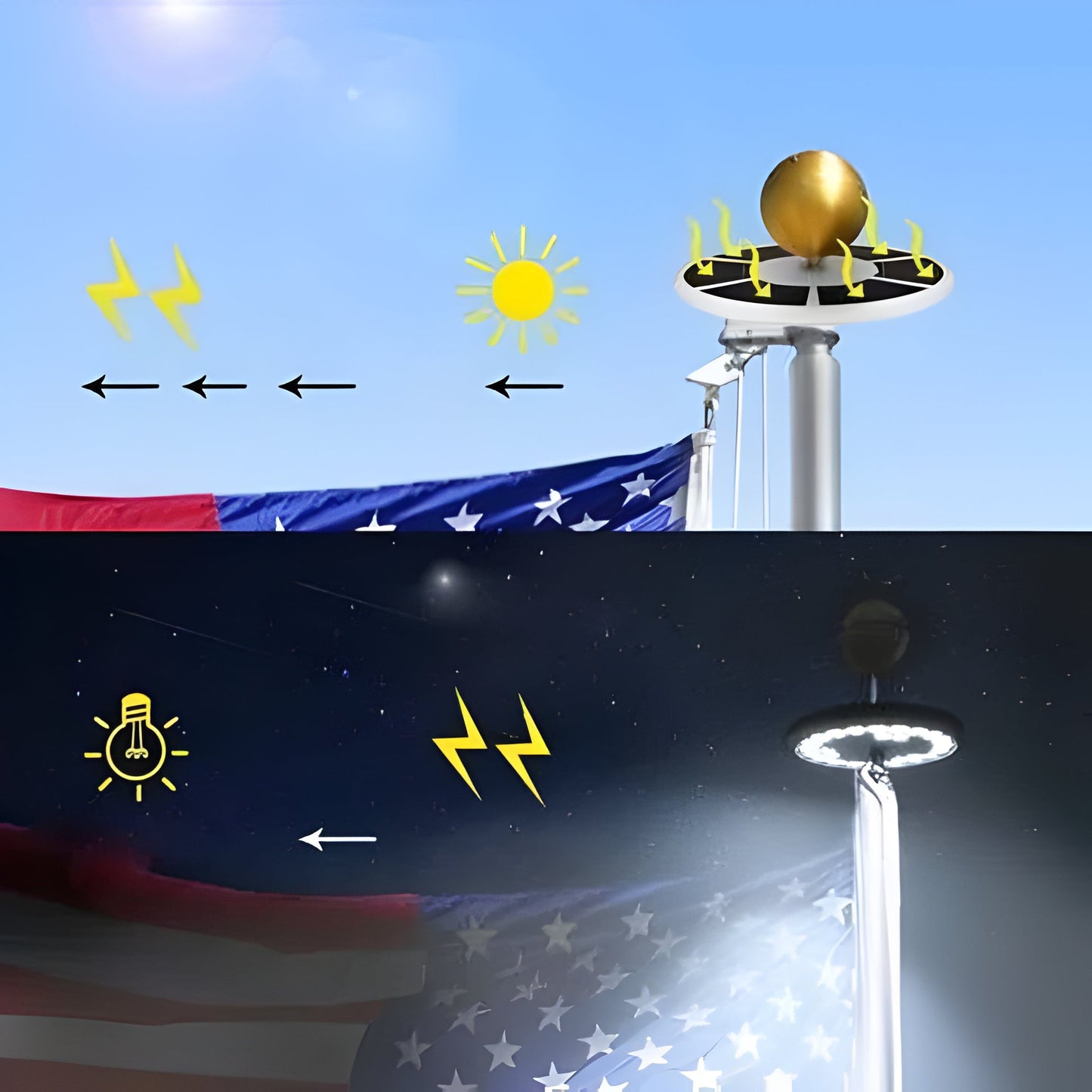 Durable waterproof solar flagpole light provides bright LED illumination for flags all night. Outdoor energy-saving.