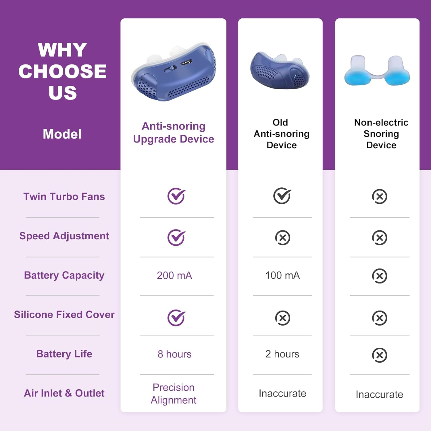 User wearing a lightweight portable CPAP device, designed for anti-snoring and comfortable sleep apnea aid.