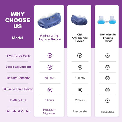 User wearing a lightweight portable CPAP device, designed for anti-snoring and comfortable sleep apnea aid.