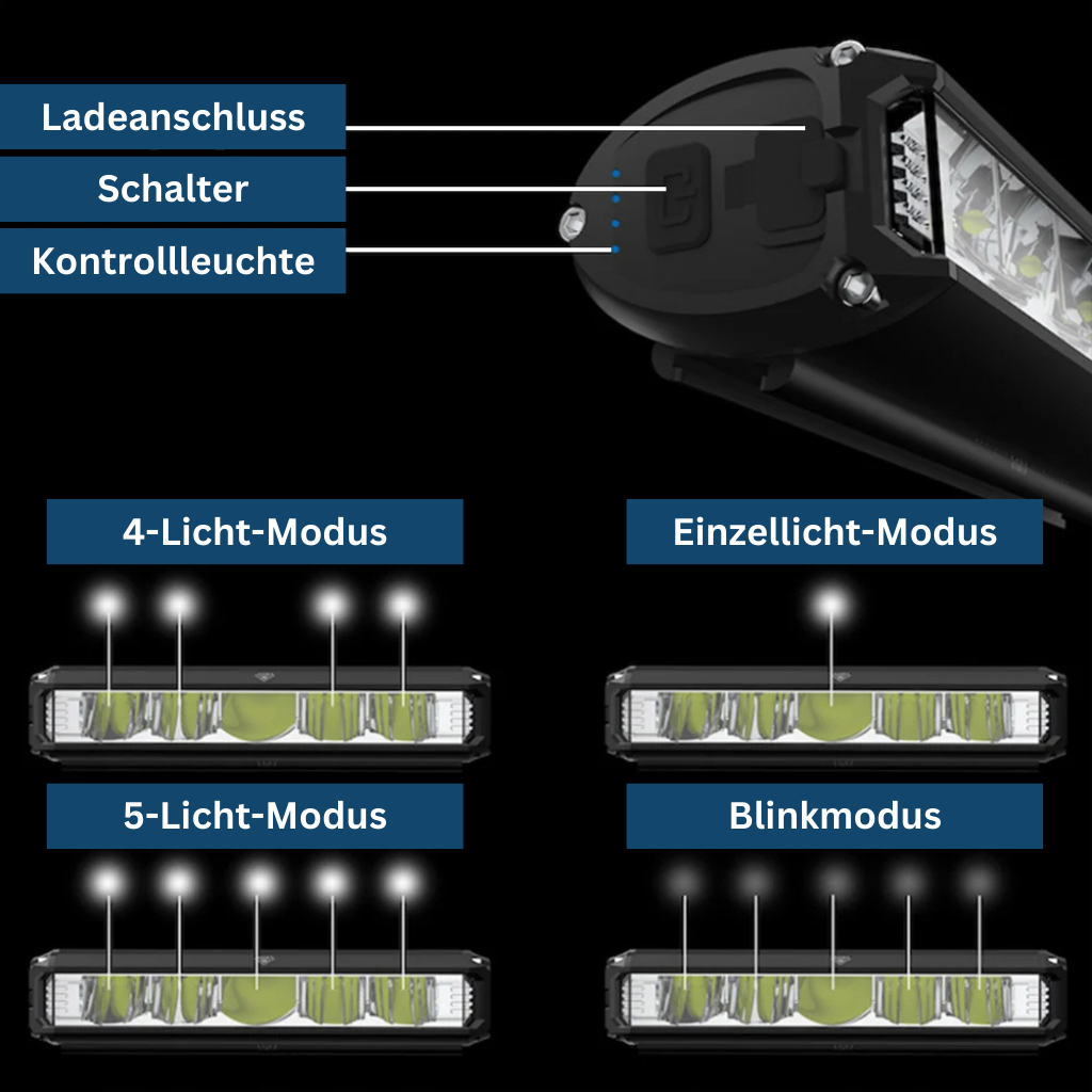 Close-up of the Maxi Frontlight headlamp's LED array, highlighting its multi-mode lighting options