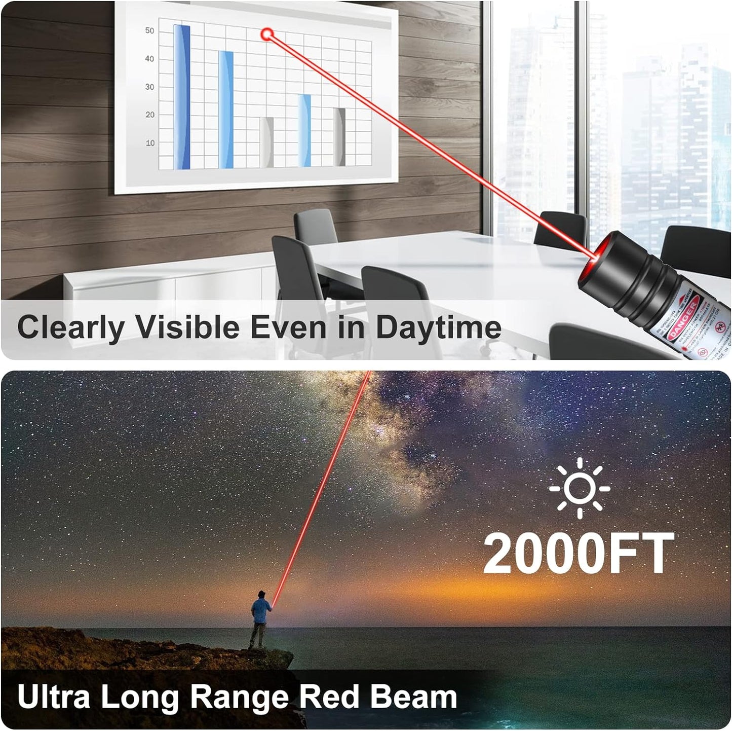 Unisex long range green laser pointer, high power, USB rechargeable. Versatile for presentations, outdoor & pet entertainment.