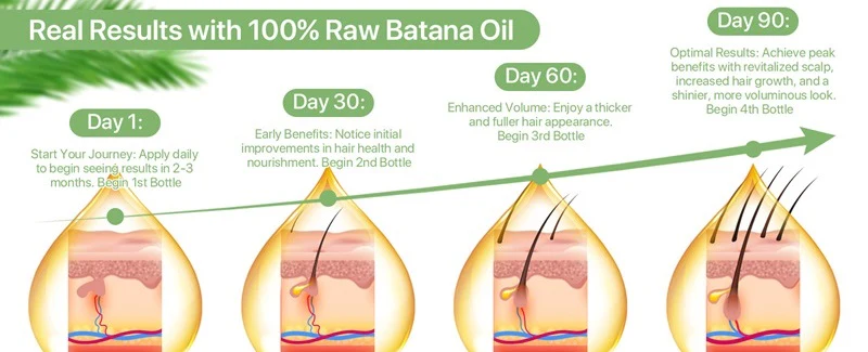 Close-up of Organic Batana Oil texture, perfect for deep hair nourishment & stimulating natural hair growth.