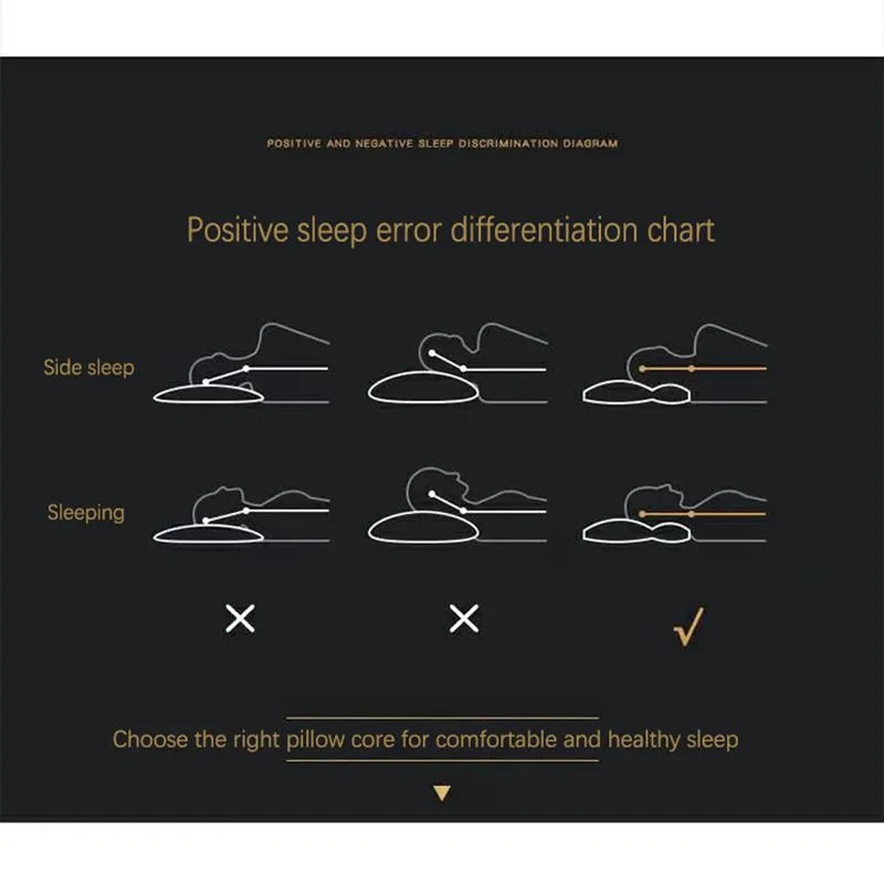 Unisex orthopedic bed pillow offering excellent sleep support, alleviating neck pain for better rest.