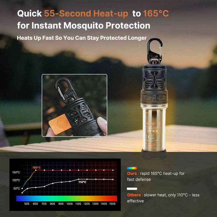 Durable portable lantern with integrated mosquito zapper, essential hiking equipment.