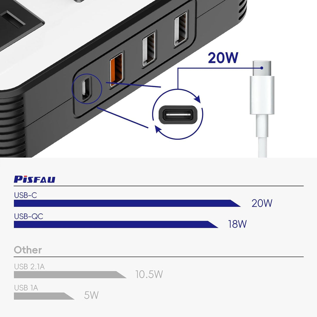 200W auto power inverter converts 12V DC to 220V AC, with USB-C fast charging.