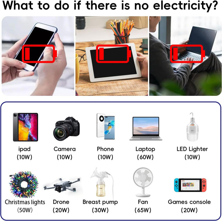 Portable 200W auto power adapter with USB-C & fast charger. Device charging made easy.