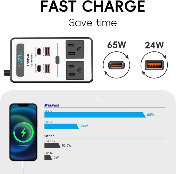 200W car inverter, USB-C & fast charger. Essential portable power for your vehicle.