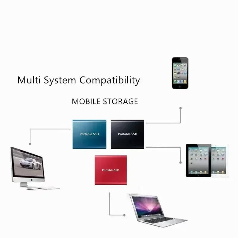 Mobile storage SSD hard drive for smartphones & tablets, offering easy data backup and file access.