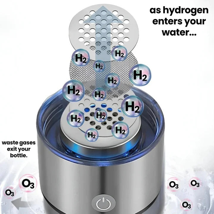 Boost personal wellness with fresh, antioxidant-rich hydrogen water from this portable bottle.