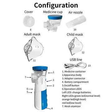 Close-up of the portable mesh nebulizer, demonstrating its sleek design & ease of use for adults & kids.