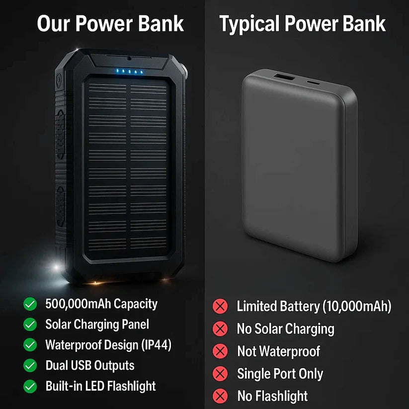 Emergency solar charger power bank, vital tech accessory for disaster preparedness.