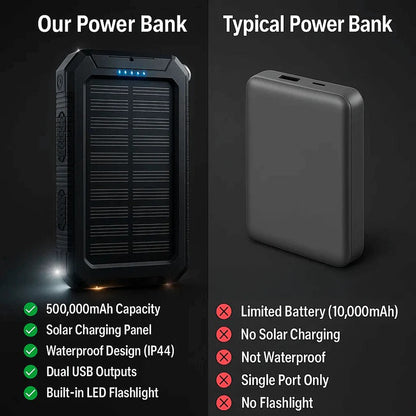 Emergency solar charger power bank, vital tech accessory for disaster preparedness.