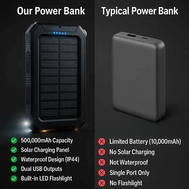 Emergency solar charger power bank, vital tech accessory for disaster preparedness.