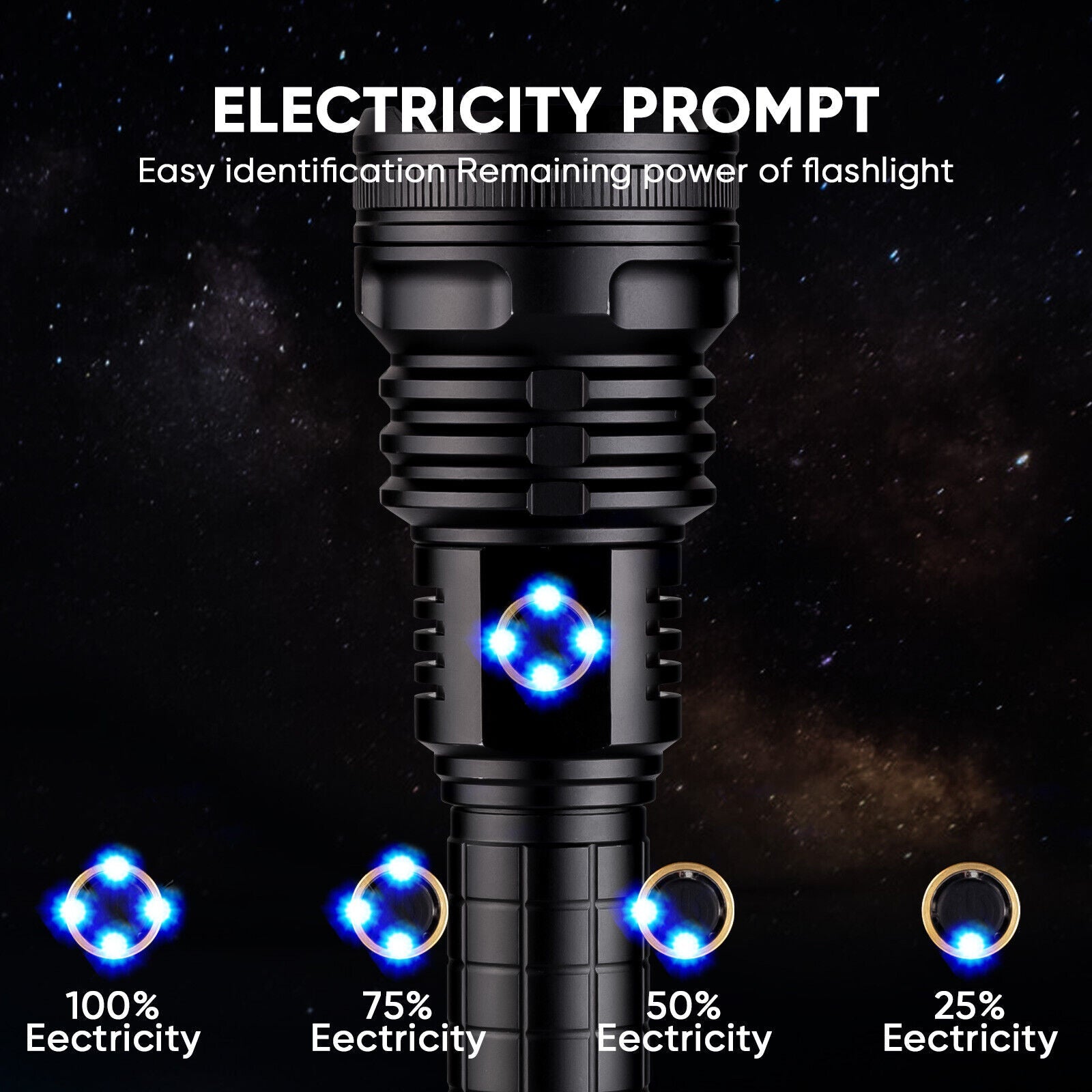 Rechargeable LED flashlight in an emergency kit, vital for power outages and safety