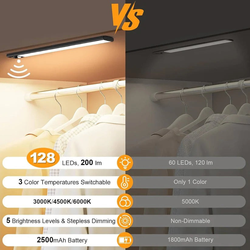 Energy-efficient rechargeable LED cabinet lights, motion activated, wireless and magnetic.