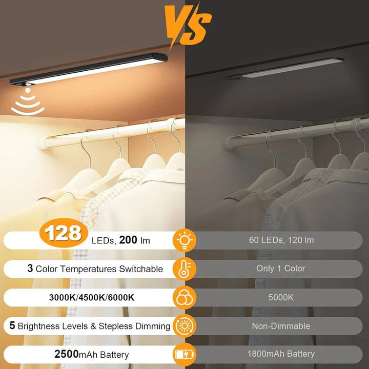 Energy-efficient rechargeable LED cabinet lights, motion activated, wireless and magnetic.