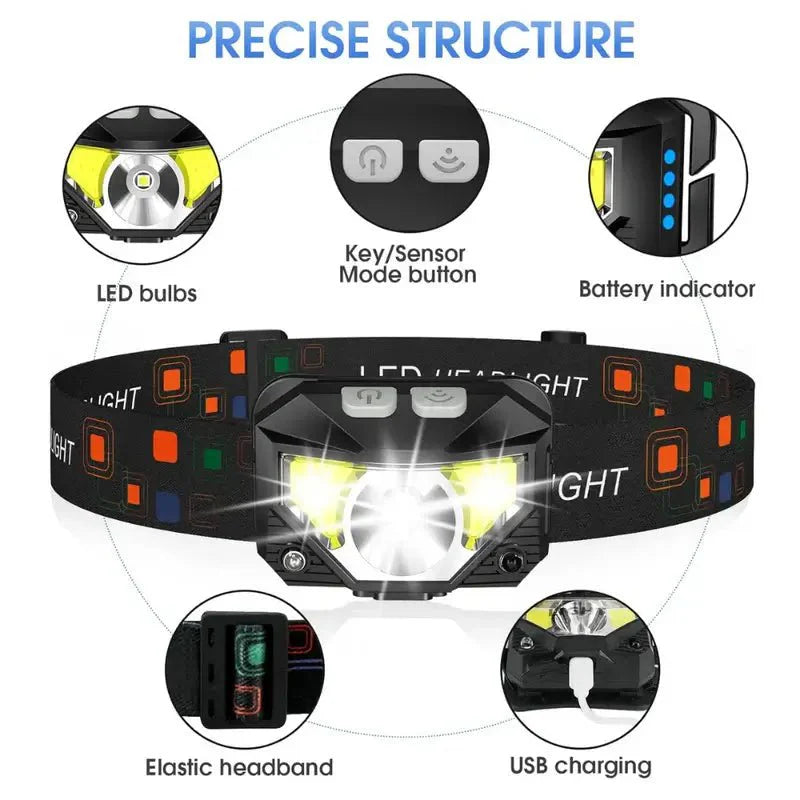 Two Ultra-Bright LED headlamps with motion sensor, ideal for camping gear and emergency use