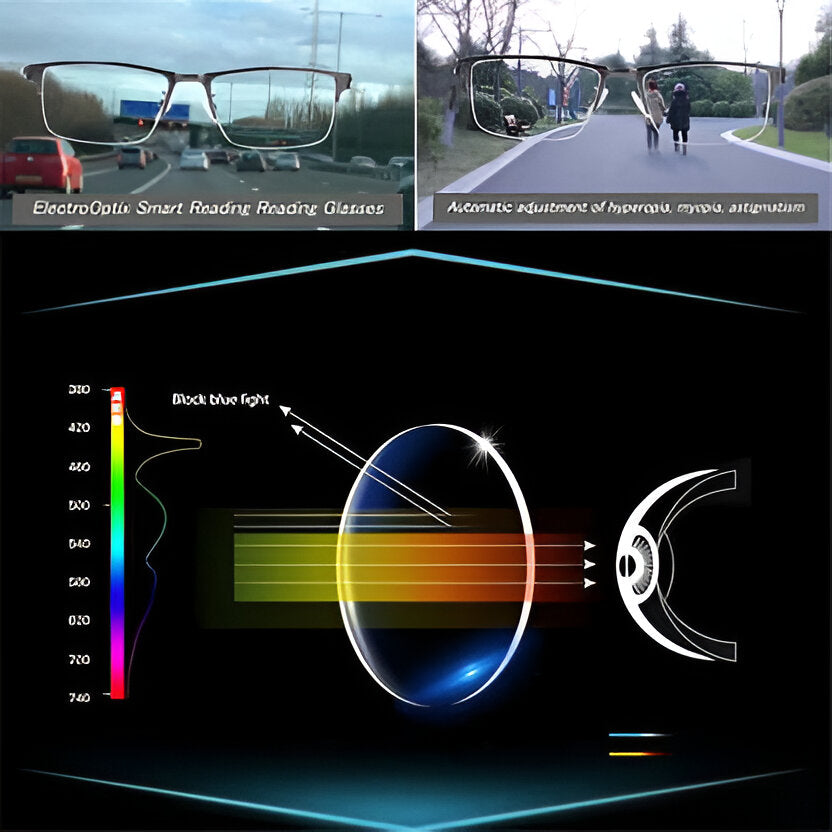German Intelligent progressive sunglasses: multi-focal, auto-adjusting, UV, blue light, vision correction.
