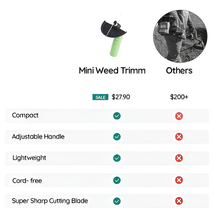 Lightweight mini weed trimmer, cordless and portable for convenient lawn and garden cleanup.