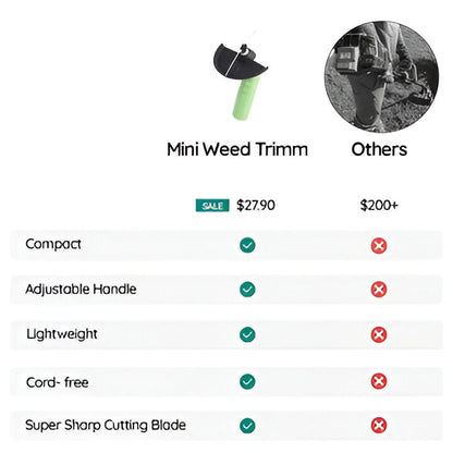 Lightweight mini weed trimmer, cordless and portable for convenient lawn and garden cleanup.