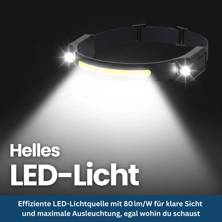 Packaging of the LED Vision Headlamp, highlighting its key features and benefits