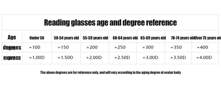 Progressive lenses in SapphireView multifocal reading glasses, unisex, with blue light filter for clear vision.