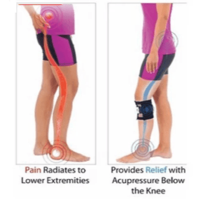 Full-spectrum unisex sciatic nerve brace for comprehensive leg & back pain management and support.