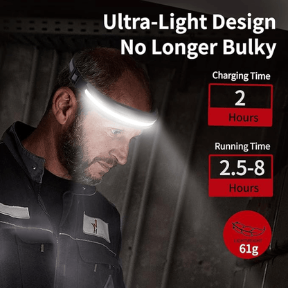 Front view of unisex headlamp, strong illumination for night hiking and camping gear