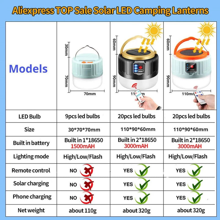 Bright campsite illumination: solar & USB rechargeable tent lantern, includes infrared remote