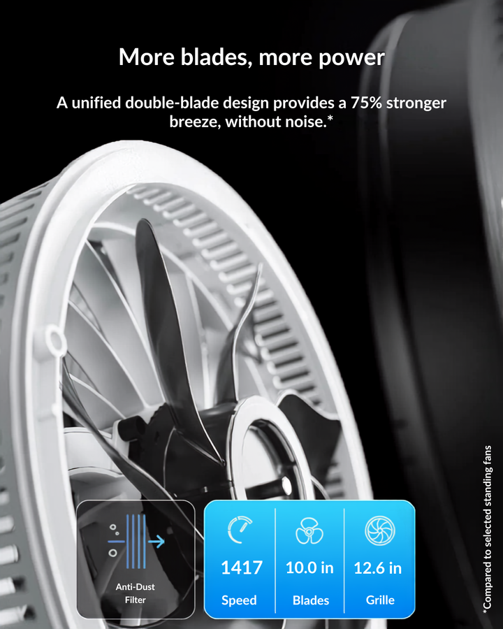 Quiet, remote-controlled pedestal fan. Height-adjustable, converts to desk fan for ultimate summer cooling comfort.